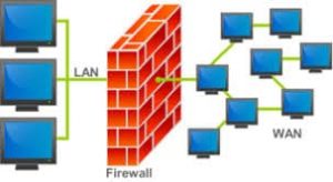 Firewall de borda