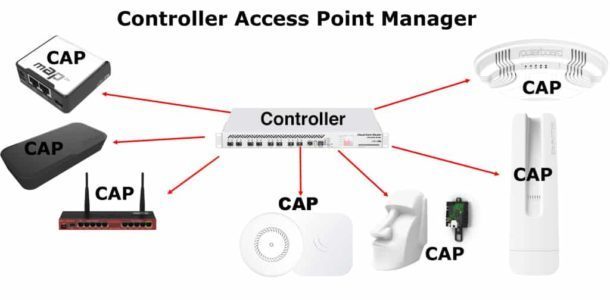 wi-fi mikrotik caps