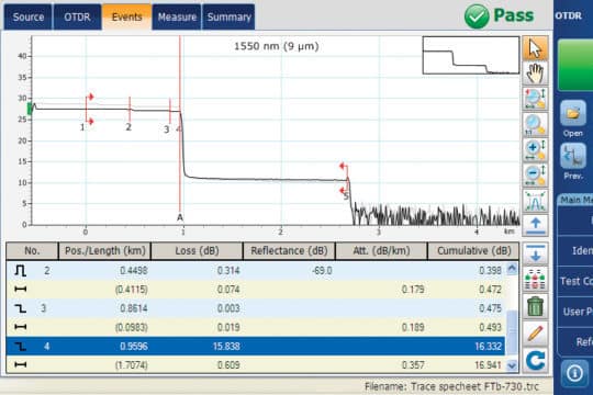 teste fibra optica otdr